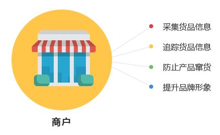 一物一碼技術(shù)對(duì)商家與消費(fèi)者有哪些優(yōu)勢？