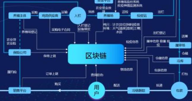 區(qū)塊鏈防偽溯源系統(tǒng) 區(qū)塊鏈防偽溯源系統(tǒng)建設(shè)方案