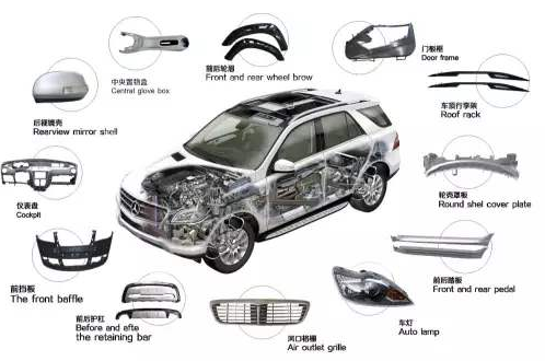 汽車(chē)配件零部件生產(chǎn)質(zhì)量追溯管理系統(tǒng) 汽車(chē)配件零部件生產(chǎn)質(zhì)量追溯管理系統(tǒng)應(yīng)用價(jià)值體現(xiàn)