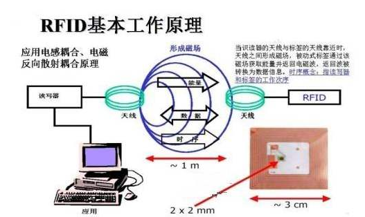 物聯(lián)網技術RFID證書防偽數(shù)據管理系統(tǒng)方案
