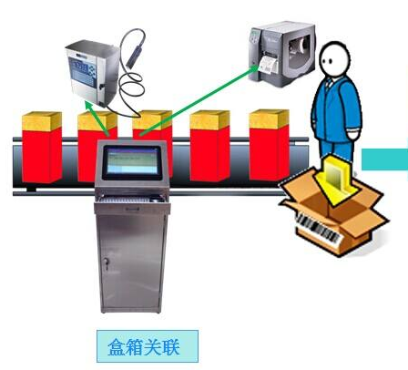 快消品防偽防竄貨積分系統(tǒng) 快消品防偽防竄貨積分系統(tǒng)功能開發(fā)