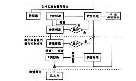 實(shí)驗(yàn)室設(shè)備rfid溯源管理系統(tǒng) 實(shí)驗(yàn)室設(shè)備rfid溯源管理系統(tǒng)解決方案