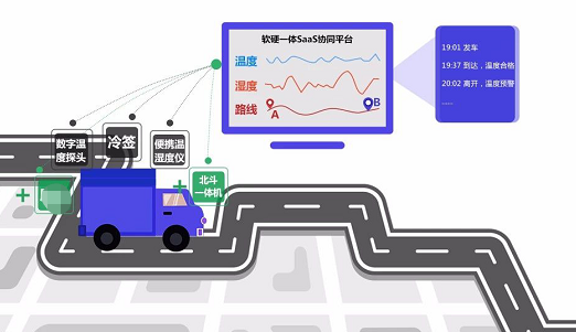 冷鏈貨物rfid追溯管理系統(tǒng) 冷鏈貨物rfid追溯管理系統(tǒng)應(yīng)用解決方案