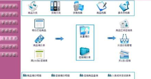 化妝品經(jīng)銷(xiāo)商管理系統(tǒng)建設(shè)方案