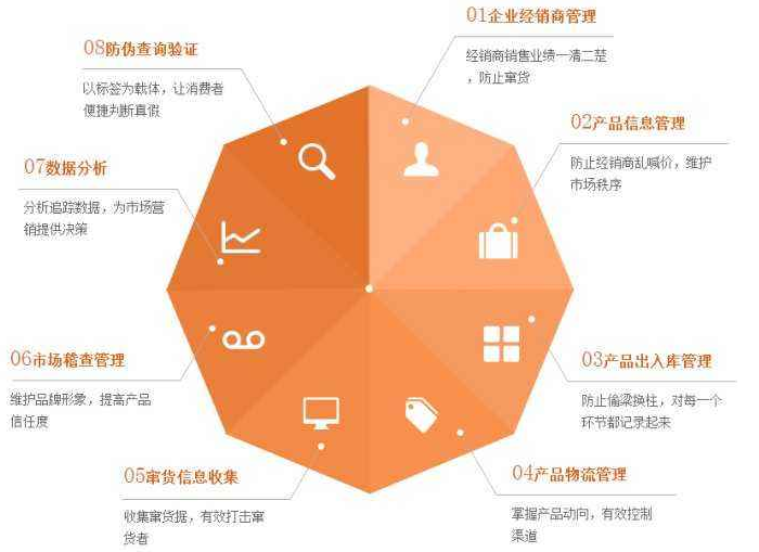 化妝品防偽標(biāo)簽 化妝品為什么定制防偽包裝或防偽標(biāo)簽
