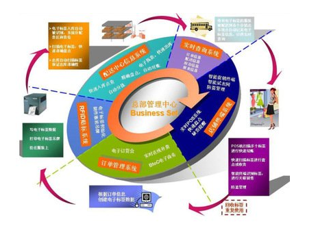 微信截圖_20200311101703.png 防串貨加進(jìn)貨積分兌獎(jiǎng)管理系統(tǒng)