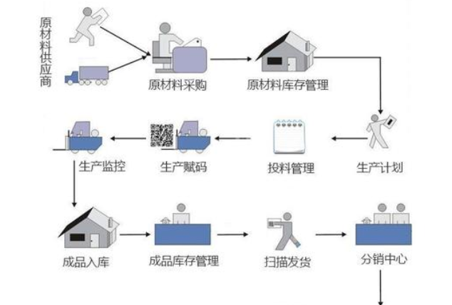 微商二維碼防竄貨系統(tǒng) 微商二維碼防竄貨管控系統(tǒng)軟件開發(fā)設(shè)計