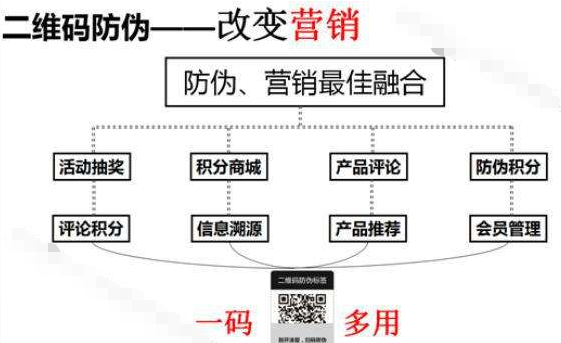  服裝品牌防偽積分系統(tǒng)，助力企業(yè)實(shí)現(xiàn)粉絲營(yíng)銷助力企業(yè)增長(zhǎng)！