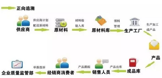廣東溯源二維碼價(jià)格怎么算？