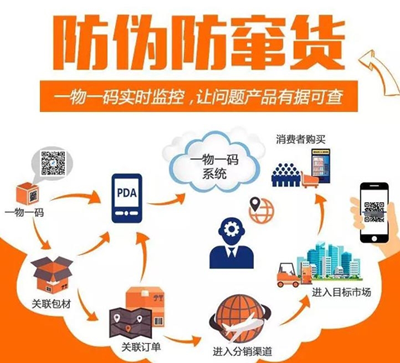 使用二維碼防偽可以解決產(chǎn)品防偽和產(chǎn)品防竄貨的問(wèn)題嗎？