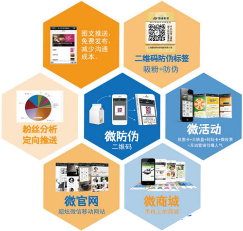 微信二維碼如何關(guān)聯(lián)微信達(dá)到防偽標(biāo)簽技術(shù)應(yīng)用的呢？