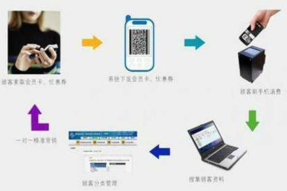二維碼商品管理應(yīng)用系統(tǒng)設(shè)計開發(fā)方案，實現(xiàn)倉庫、物流管控！
