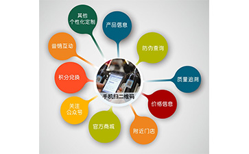 微信防偽營(yíng)銷系統(tǒng)可以解決什么問題？具有什么功能？