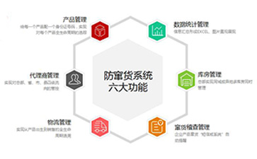 防竄貨系統(tǒng)可以解決哪些問題,具有哪些優(yōu)勢？