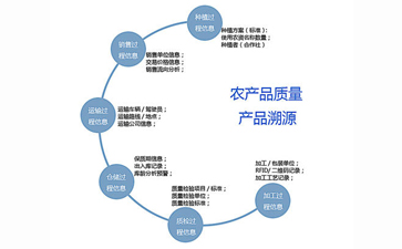 二維碼追溯系統(tǒng)可以帶來哪些優(yōu)勢作用？